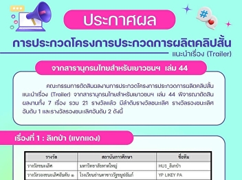 Congratulations to the 2nd year students
of the Film and Digital Media program,
Faculty of Communication Arts, Suan
Sunandha Rajabhat University, who
received awards in the Short Clip
Production Contest Project introducing
the story (Trailer)