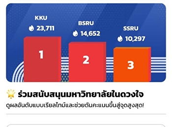 ผลคะแนนโหวต มหาวิทยาลัยขวัญใจมหาชน
ในการแข่งขันกีฬามหาวิทยาลัยแห่งประเทศไทย
ครั้งที่ 50 “ธรรมศาสตร์เกมส์”