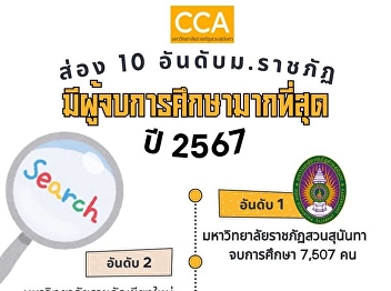 Suan Sunandha holds the title of No. 1
with the most graduates in 2024.