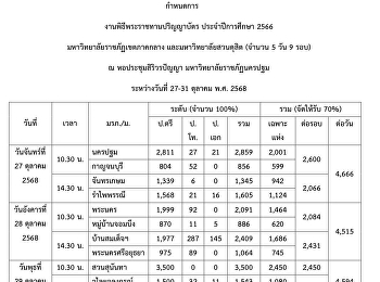 กำหนดการพิธีพระราชทานปริญญาบัตร ประจำปี
2568