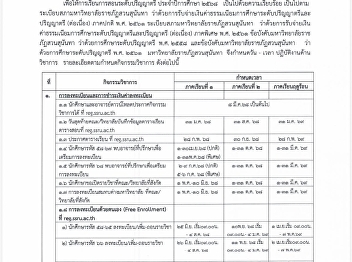 Academic Calendar of Suan Sunandha
Rajabhat University for the Academic
Year 2025.