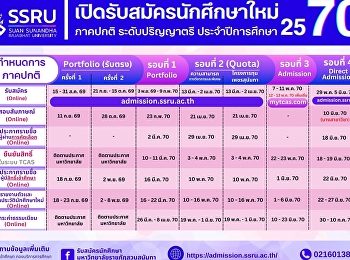 วิทยาลัยนิเทศศาสตร์
มหาวิทยาลัยราชภัฏสวนสุนันทา
เปิดรับสมัครนักศึกษาใหม่ ภาคปกติ
ระดับปริญญาตรี ประจำปีการศึกษา 2570